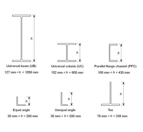 structural steel dimensions